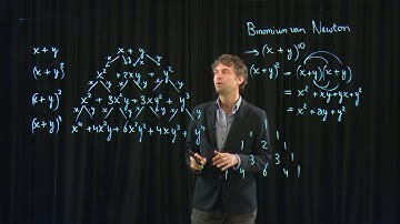 Het Binomium van Newton en de Driehoek van Pascal