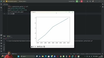 Matplotlib Tutorial in PyCharm | Line, Scatter & Histogram Plots for Beginners