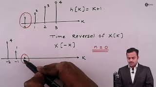 Problem 5 Based on Discrete Time Convolution | Signals and Systems