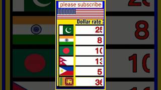 exchange rate today | #youtubeshorts #shorts #exchange