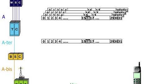 2 BSS Interface 2 The BSS Interface