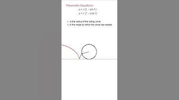 Cycloid | Definition | Equation