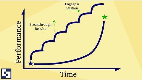 Organizational Transformation: Why Only Leading with Results Leads to Success