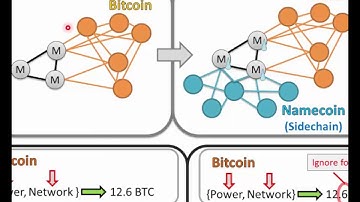 Sidechain Risks - (1/5) Intro - 9/13/2016