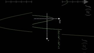 Manim | A Library for Math animations | Starting a Numerical Methods Course soon #mathanimations