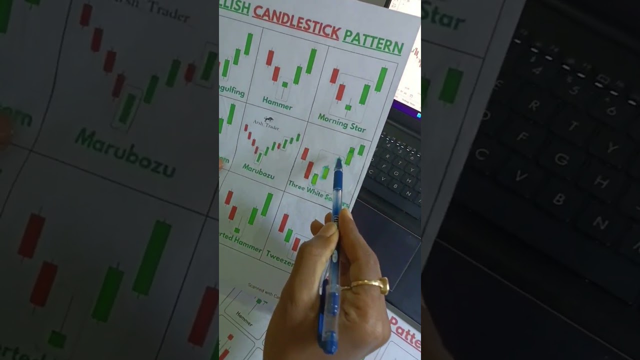 Three white soldiers candlestick trading pattern