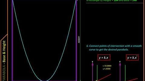 Geometry with MicroStation Parabola from Base & Height