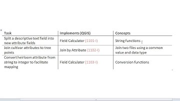1100 - Intro to working with attribute data in QGIS