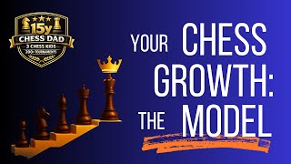 Why You’re Stuck at the Same Chess Rating (The Layers Everyone Misses)