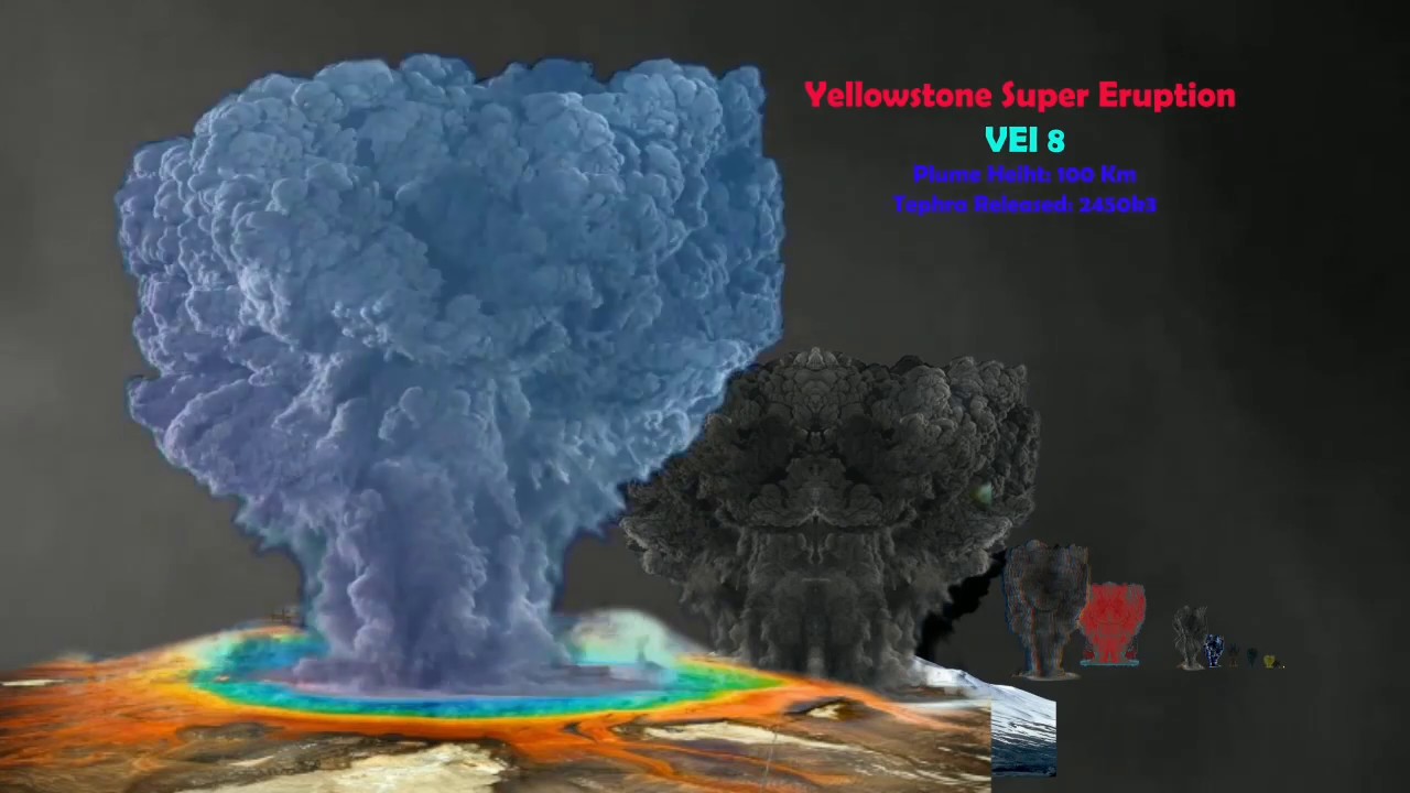 Volcano Comparison Chart