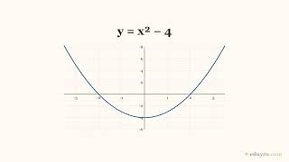 Range of a quadratic — Math Lesson for Kids | Eduyro