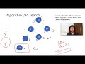 Balanced Binary Tree | Leetcode December Challenge Day 22 | Live coding session | Leetcode 110