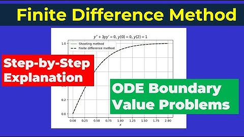 How to Solve Boundary Value Problems using Finite Difference Method | 5 minutes Tutorial
