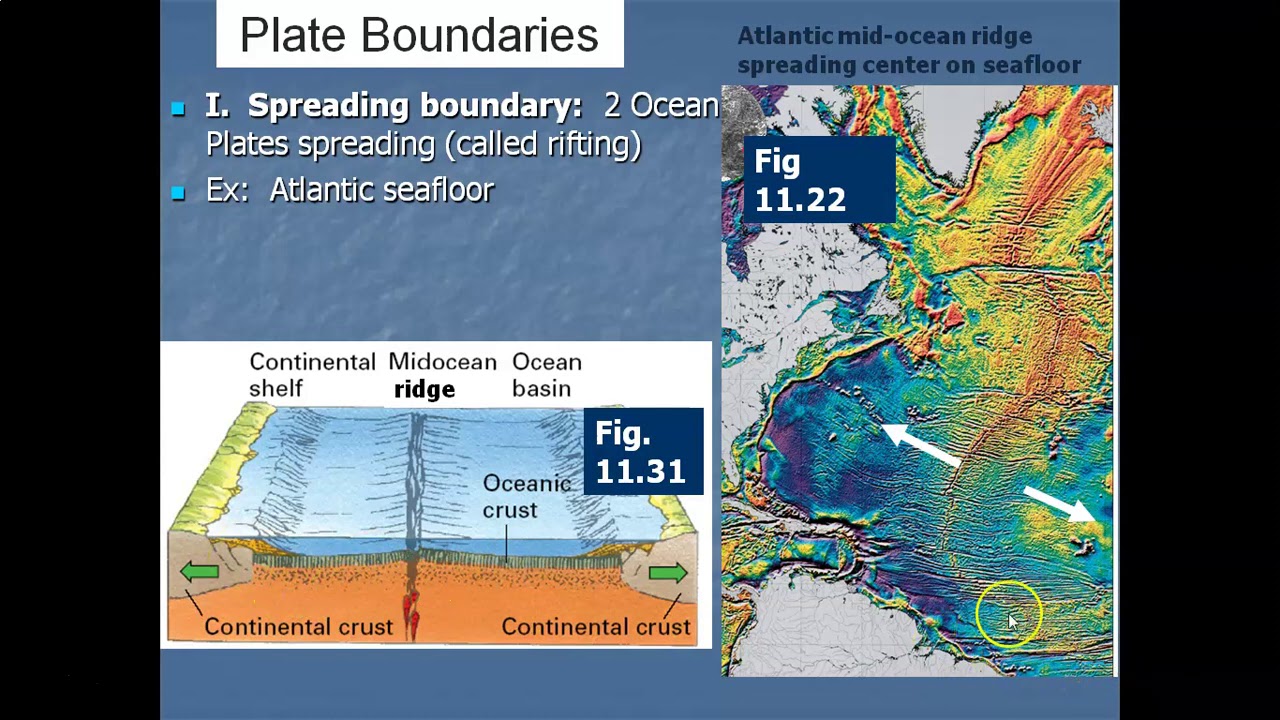Plate Tectonics Lecture #3