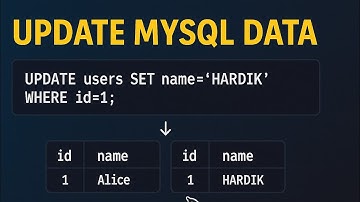 Update Data in MySQL | EP9 #mysql #update