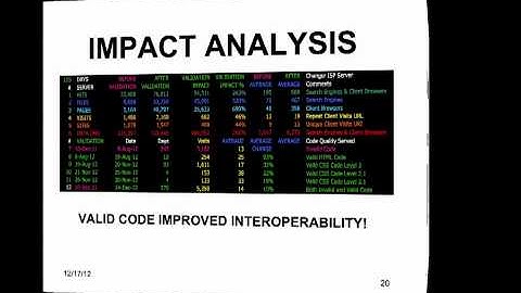 W3C Validation Case Study.mp4