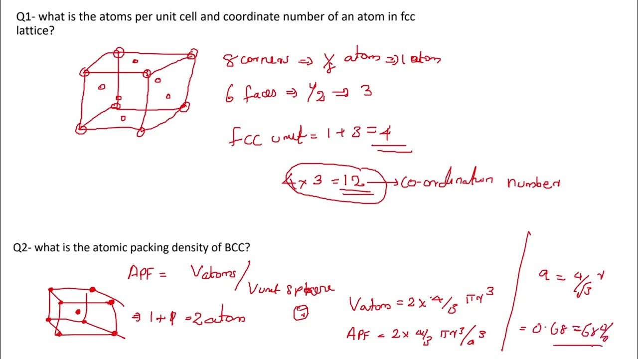 NPTEL Basic Of Material Engineering Week1 YouTube