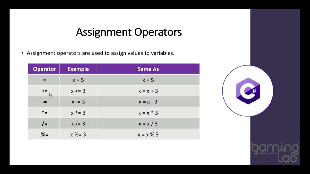 C# with Unity - Operators - YouTube
