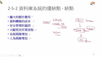 資料庫系統 (Database System 2025) Database02-cheng 資料庫系統  Part V