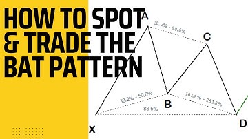 HOW TO SPOT & TRADE THE BAT HARMONIC PATTERNS