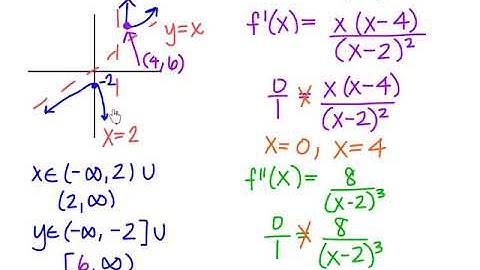 Calc 3.6A - Curve Sketching: Rational and Radical Functions