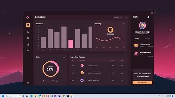 Designing C# Product Sales Dashboard | Unleash the Power of Bunifu Framework!