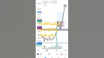 ITC Ltd breakout successful buy Trade active