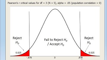 How to Test a Correlation for Significance