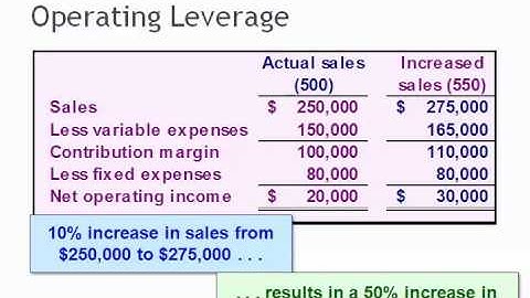 Computing the Degree of Operating Leverage LO 8