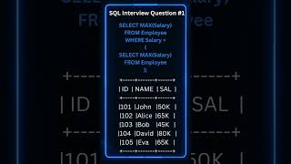 SQL Interview Question #1 | Find the Second Highest Salary | SQL Interview Series #shorts
