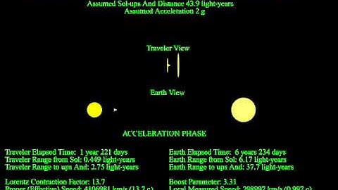 2 g Constant Acceleration to Upsilon Andromedae