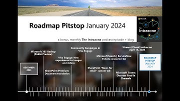 SharePoint roadmap pitstop January 2024