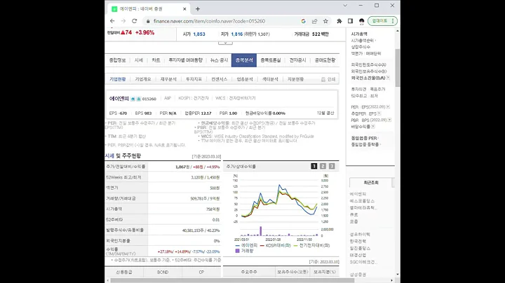 015260에이엔피 주가 전망 및 차트 분석
