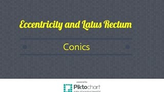 Finding the eccentricity and latus rectum. 4 examples