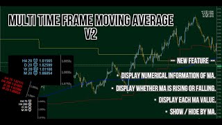 MTF Moving Average Indicator for cTrader Update!!