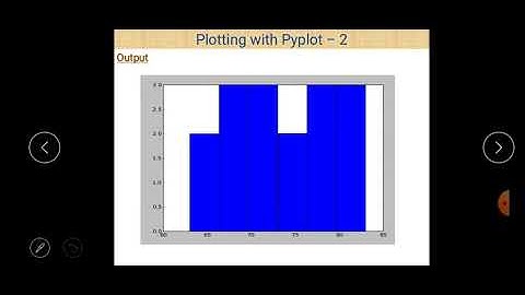 Class XII Informatics Practices 05-11-2020 By Mr. Praveen Singh Ch- Data Visualization Part - 2