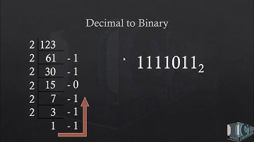 Grade 10 GCE Ordinary level - Second Term - Data Representation - PART 02