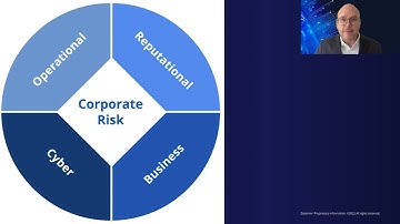 Reputational Risk: Manage your Brands in Real-Time