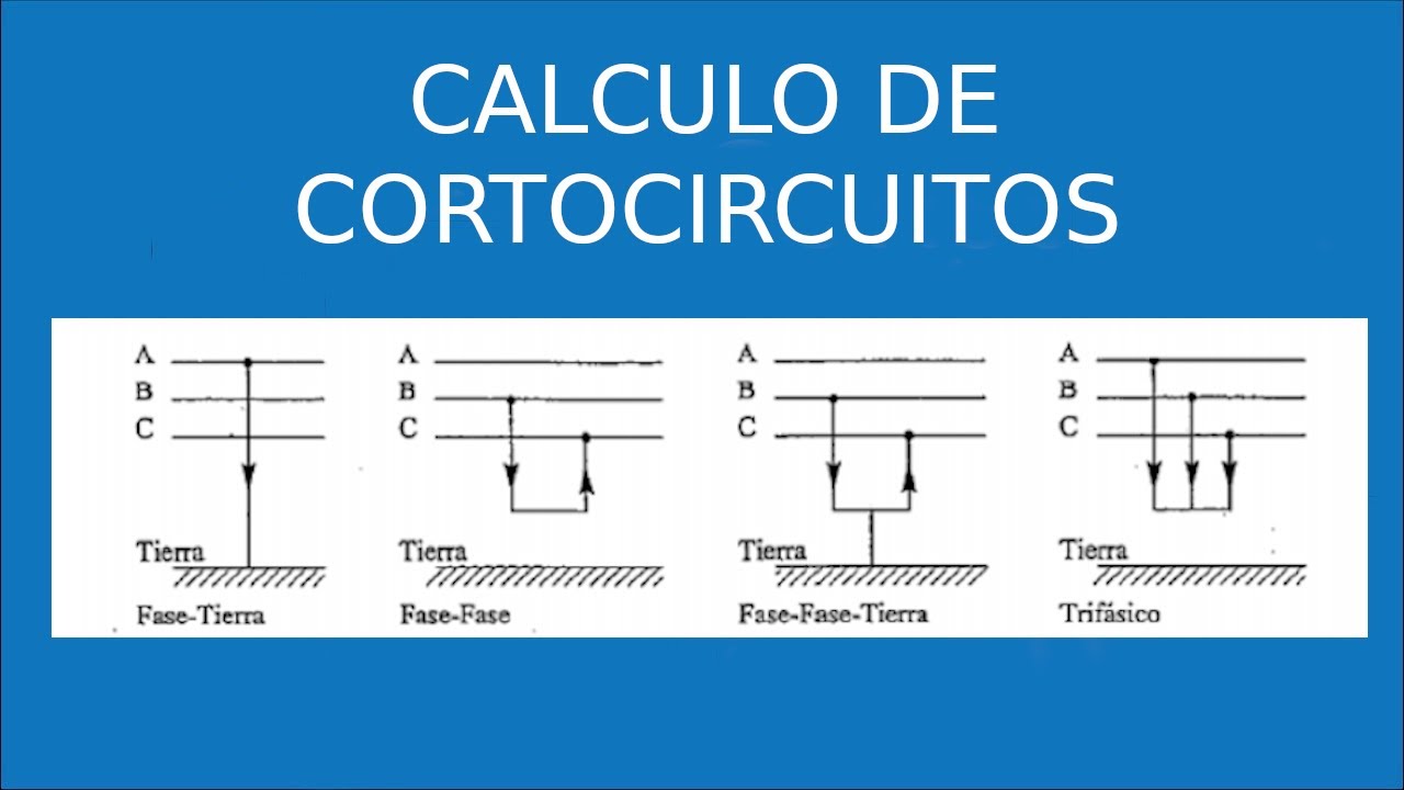 Calculo de cortocircuitosSistemas electricos de potencia YouTube