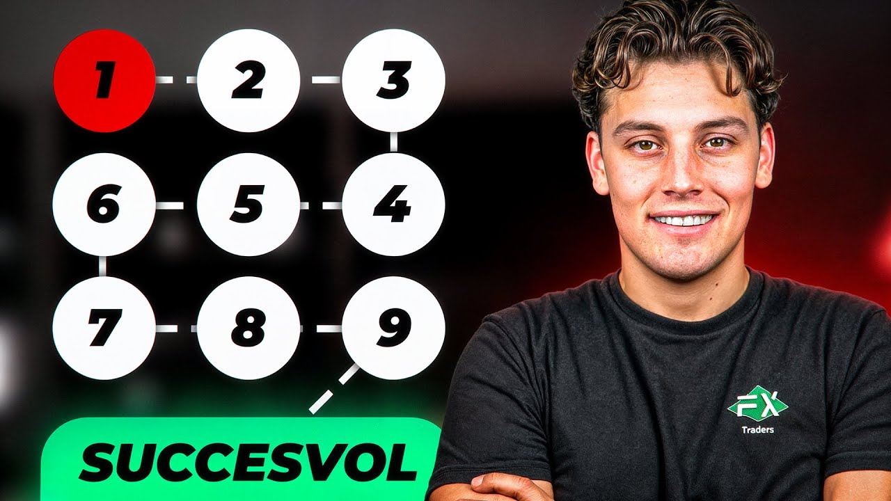 10 Essentiële Stappen naar Succesvol Traden in 6 Maanden!