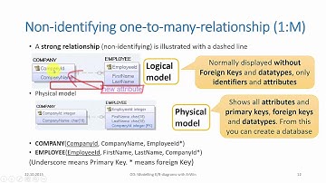 12: Databases - E/R-modeling with ERWIN - Basics