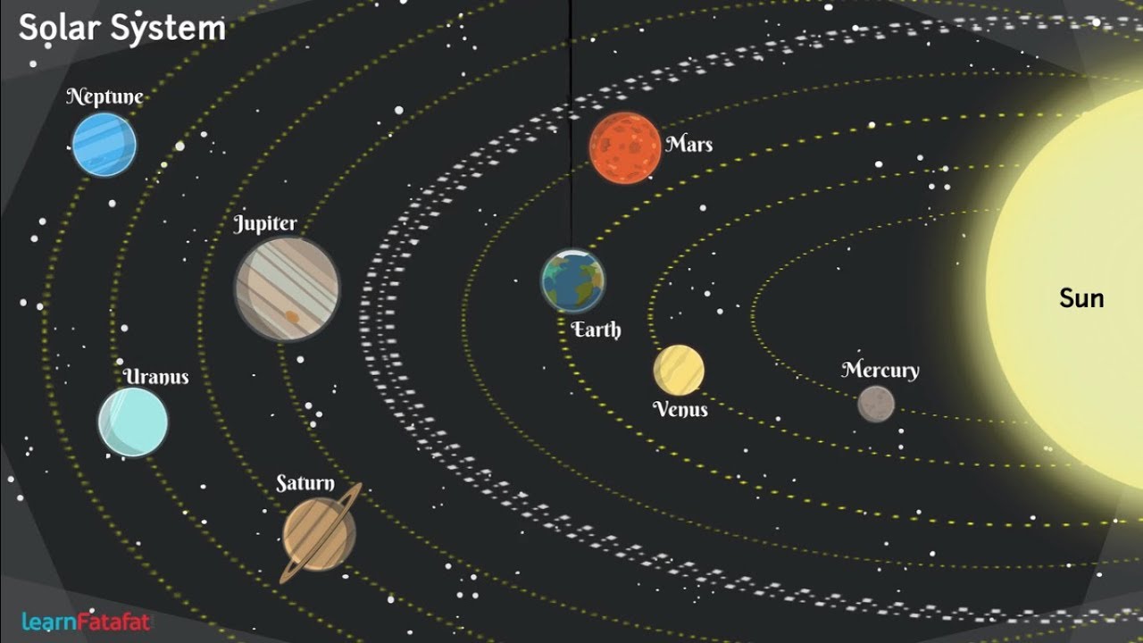 Stars And The Solar System Class 8 Ncert Planets In Solar System