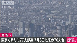 東京の新型コロナ感染者77人　2週間ぶり100人下回る(2020年9月7日)