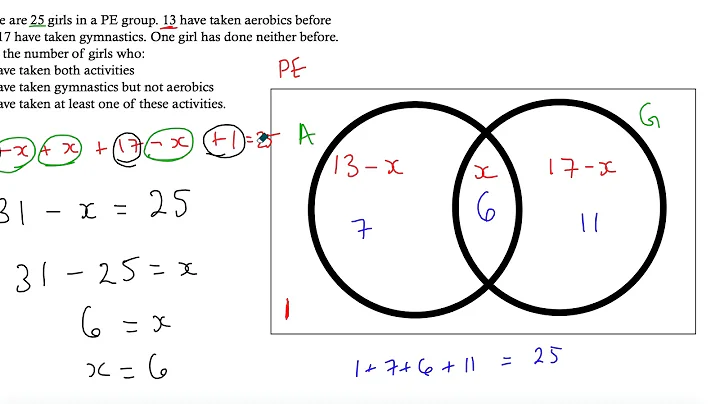 Problem Solving with Venn diagrams