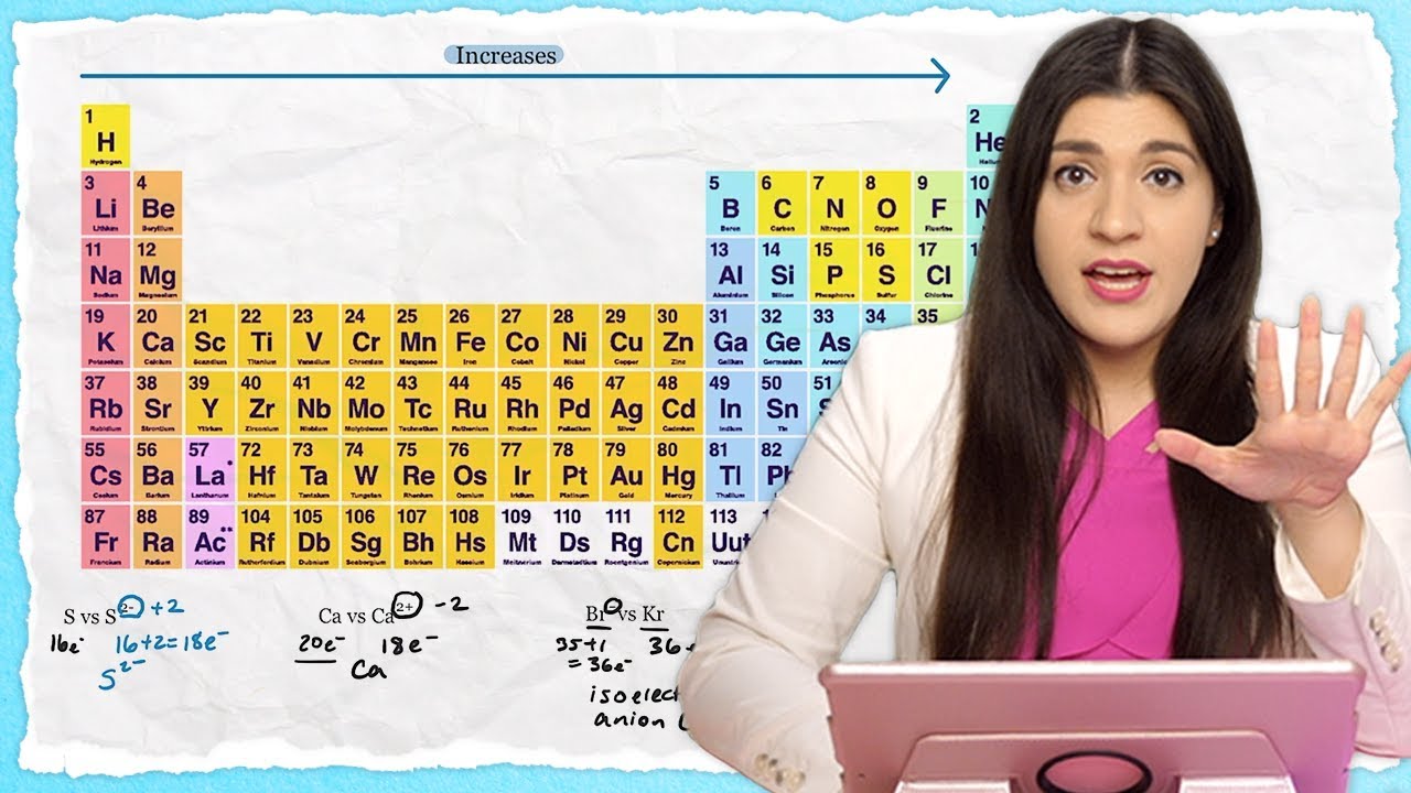 The connection between the periodic table and the laws of nature