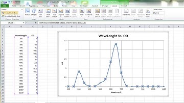 How to plot UV Spectrum Graph in Excel