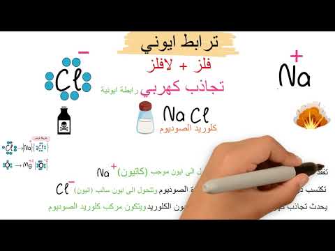 شرح الروابط الكيميائية الدرس الرابع علوم اولي اعدادي الترم الاول 2026 الرابطه الايونيه والتساهميه