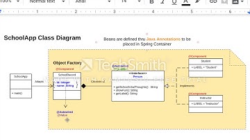 Spring Java Annotations