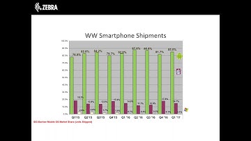 Windows Mobile OS Migration, What Are Your Choices? Android?