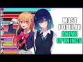 Most Popular Anime Openings (2008 - 2023)